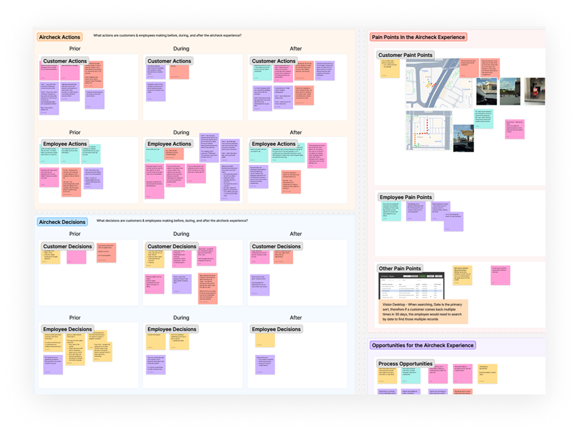 FigJam synthesis board organizing research findings from Air Check discovery into themes