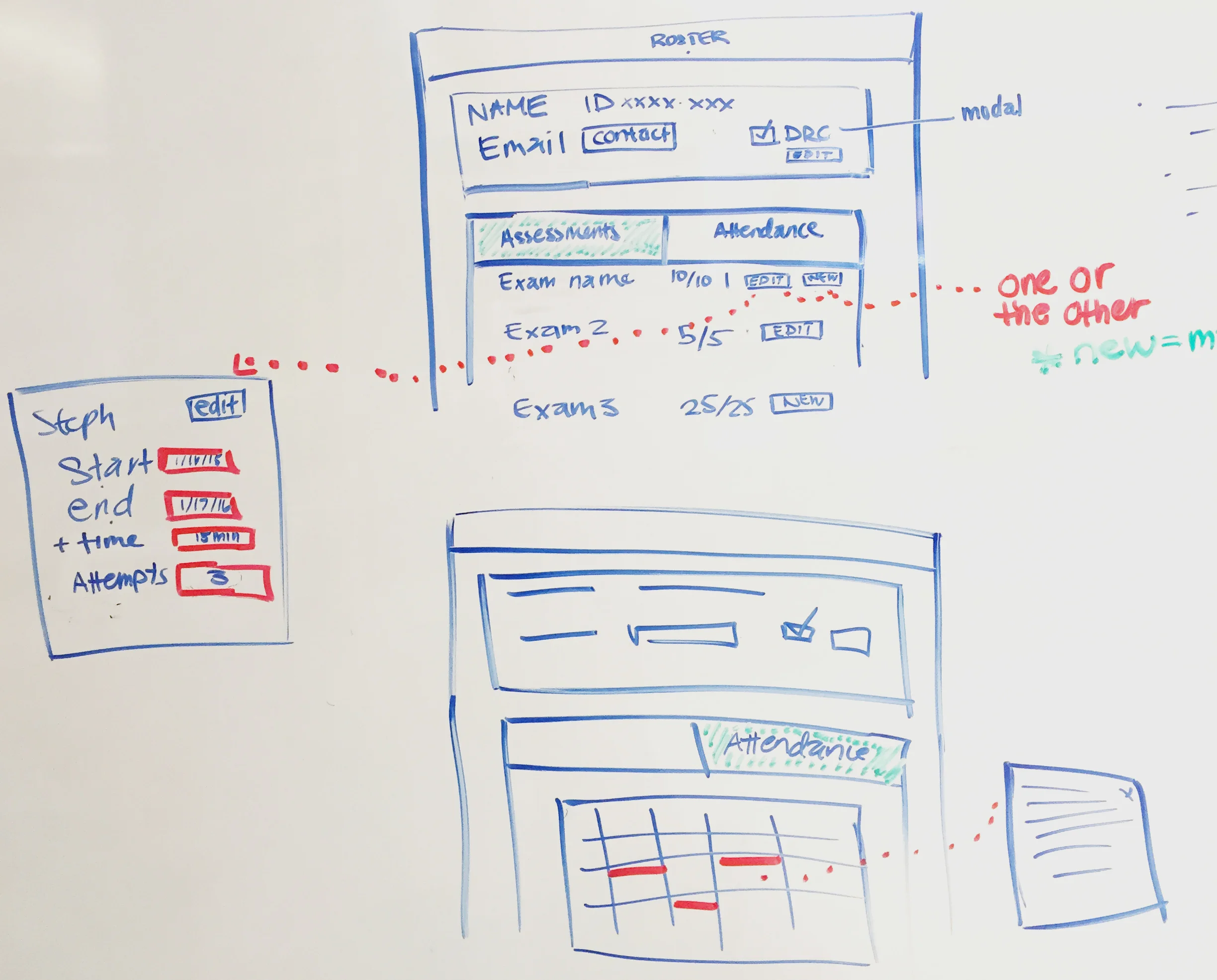 Research notes from structured interviews and participatory design sessions